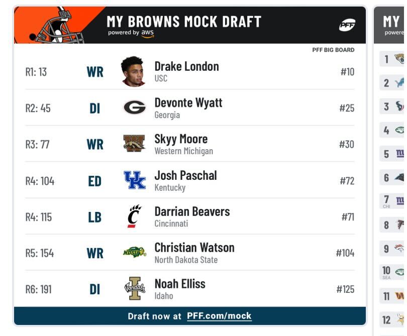 PFF Mock Draft Simulator: Who the Browns are projected to take in