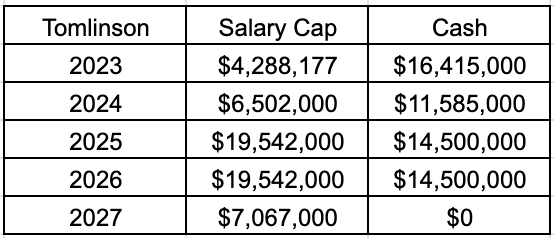 Cleveland Browns Salary Cap: Understanding the 89% Cash Spending