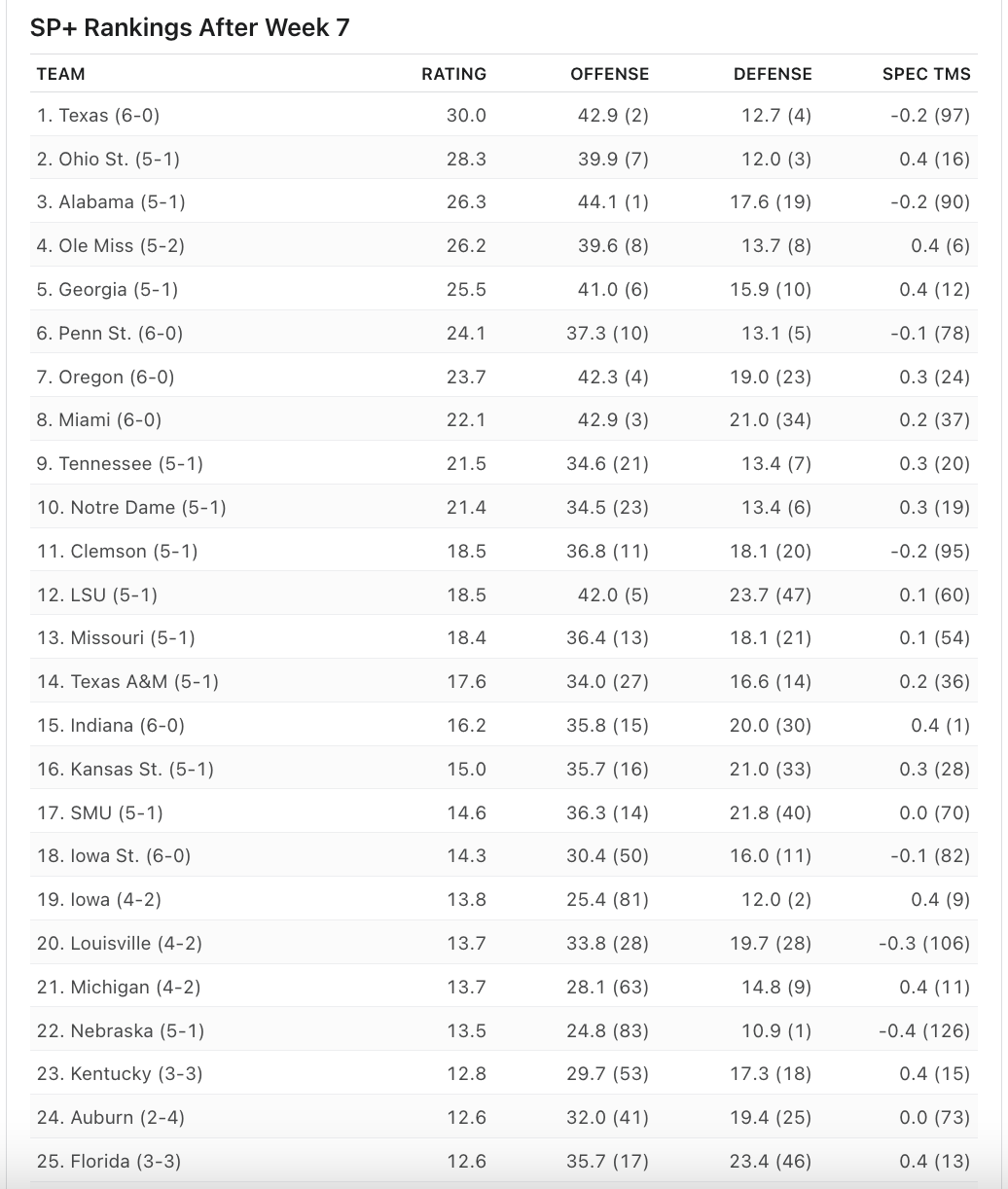 Top 25 is out