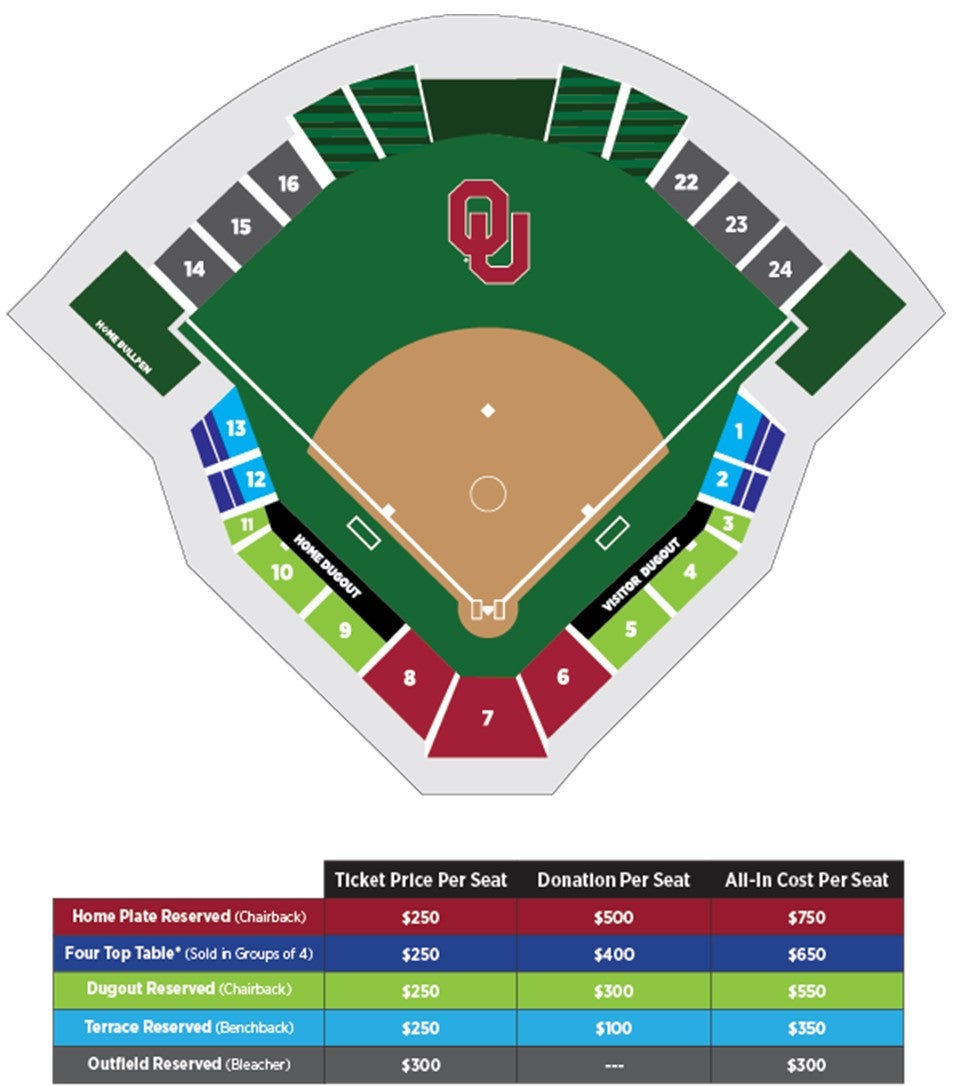 Anyone want 4 OU Softball season tickets at the new stadium?