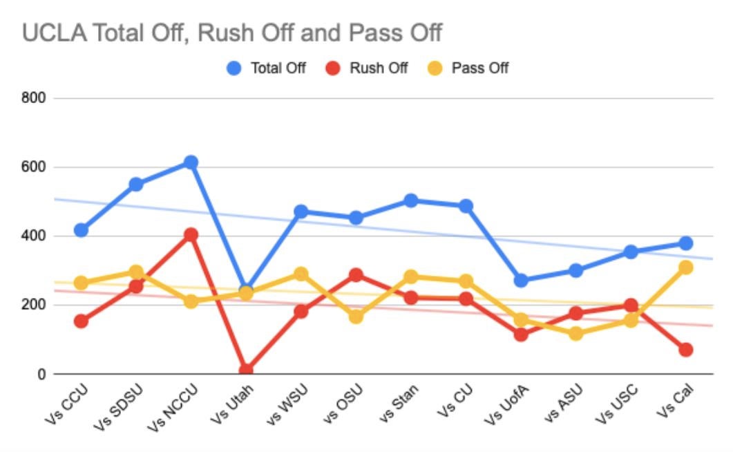 la-bowl-game-week-ucla-vs-boise-state-facts-and-factors