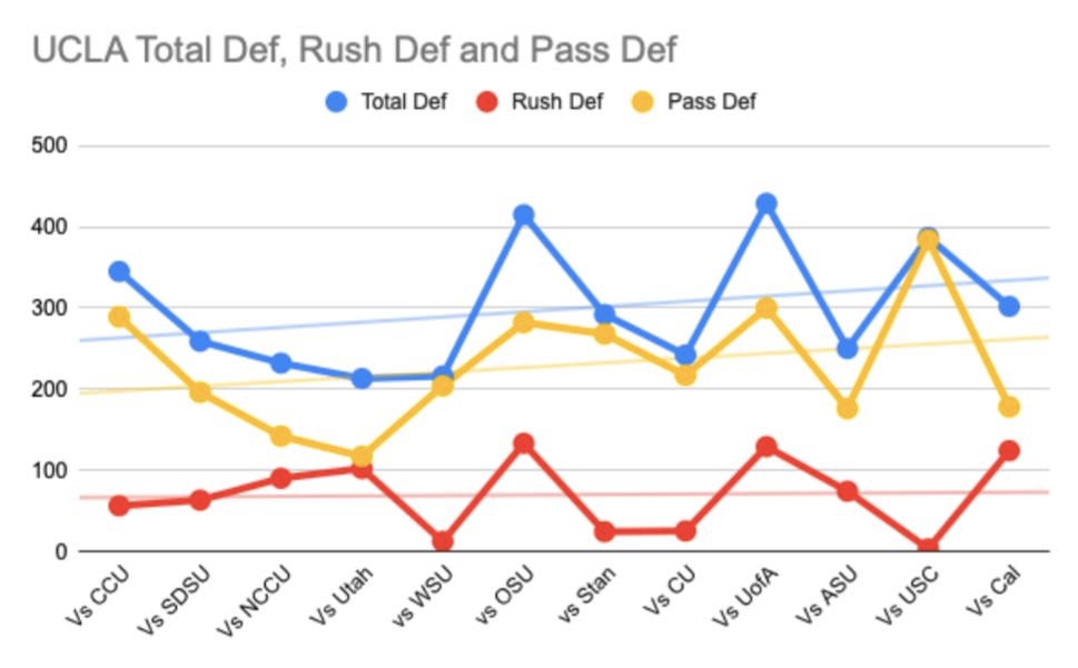 la-bowl-game-week-ucla-vs-boise-state-facts-and-factors
