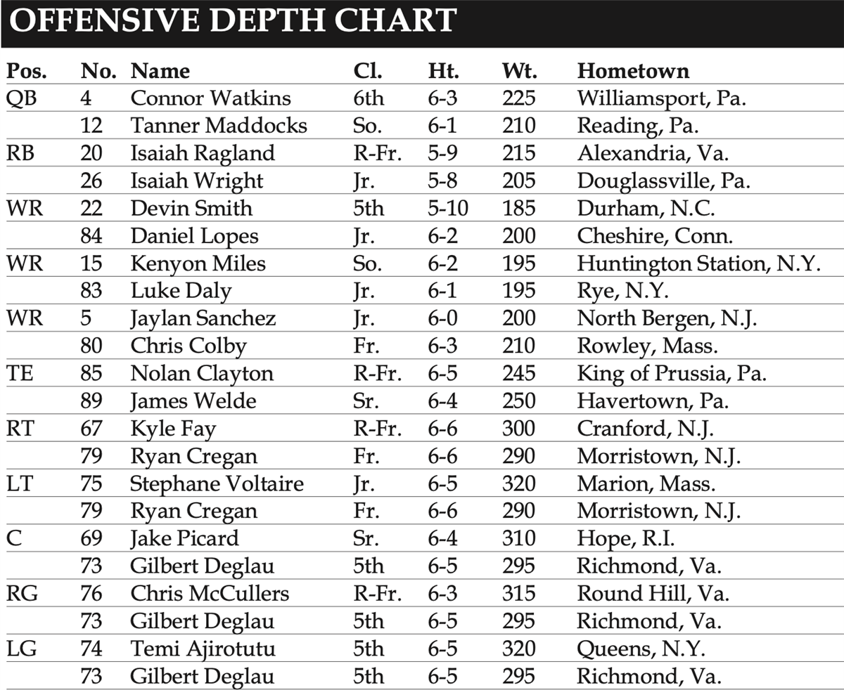 Villanova football vs. Towson preview