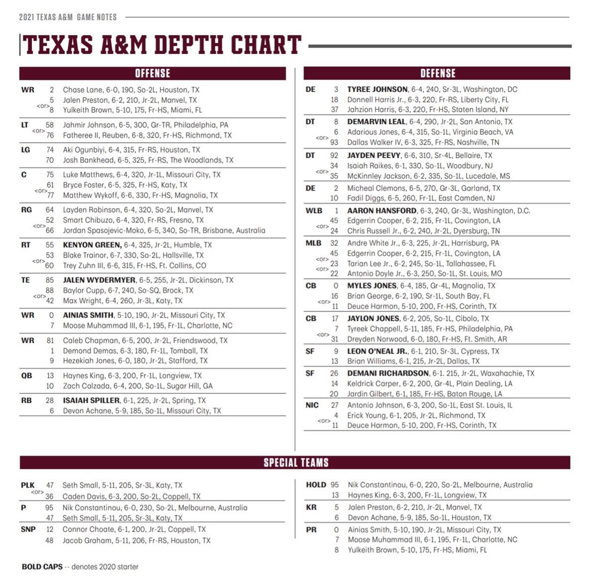 Texas A&M releases 2021 depth chart ahead of season opener