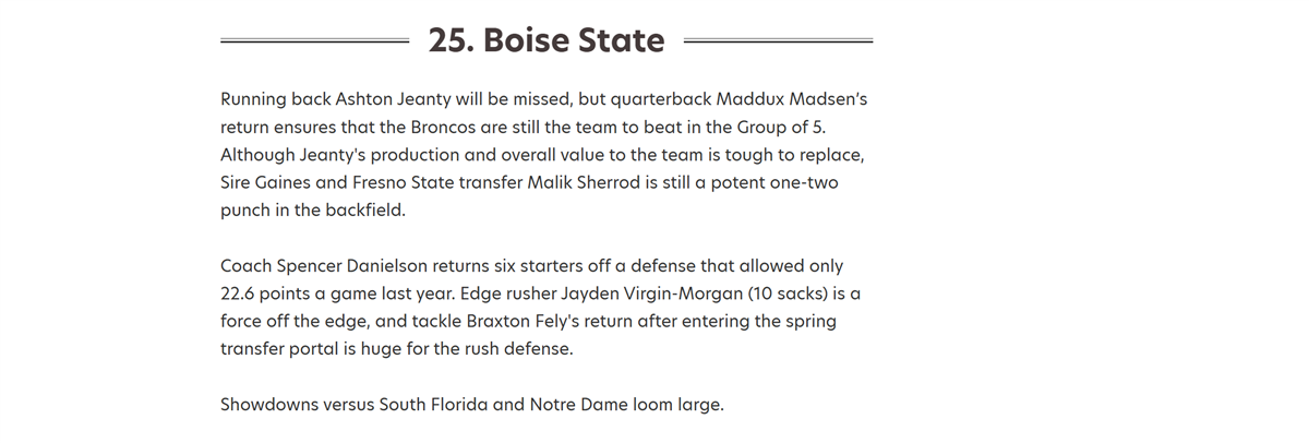 Boise State sneaks into Athlon's College Football Top-25 Rankings for 2025