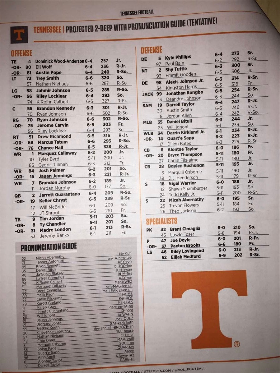 ***Depth Chart for WVU Game***