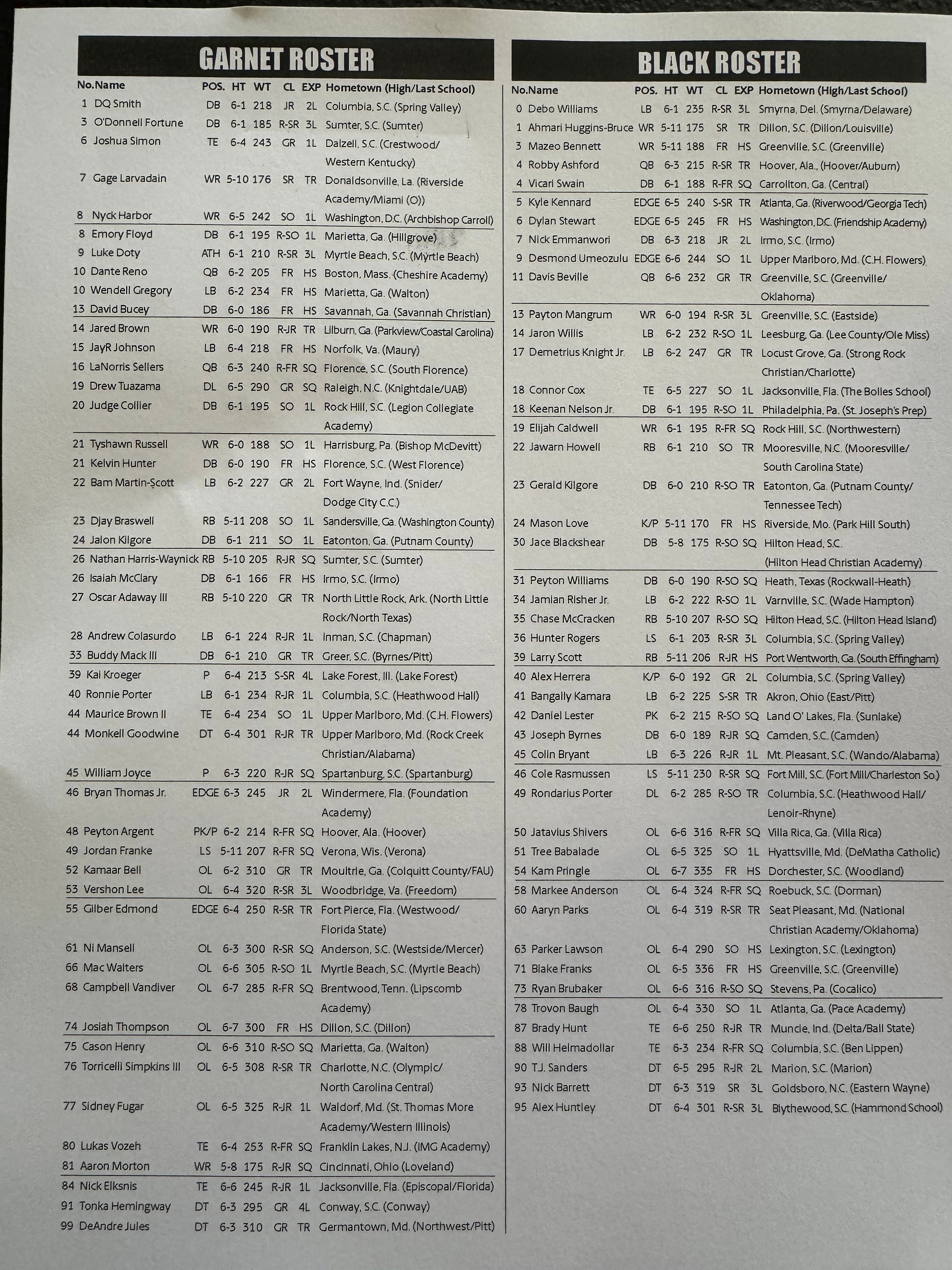 Spring Rosters Rosters for the spring game