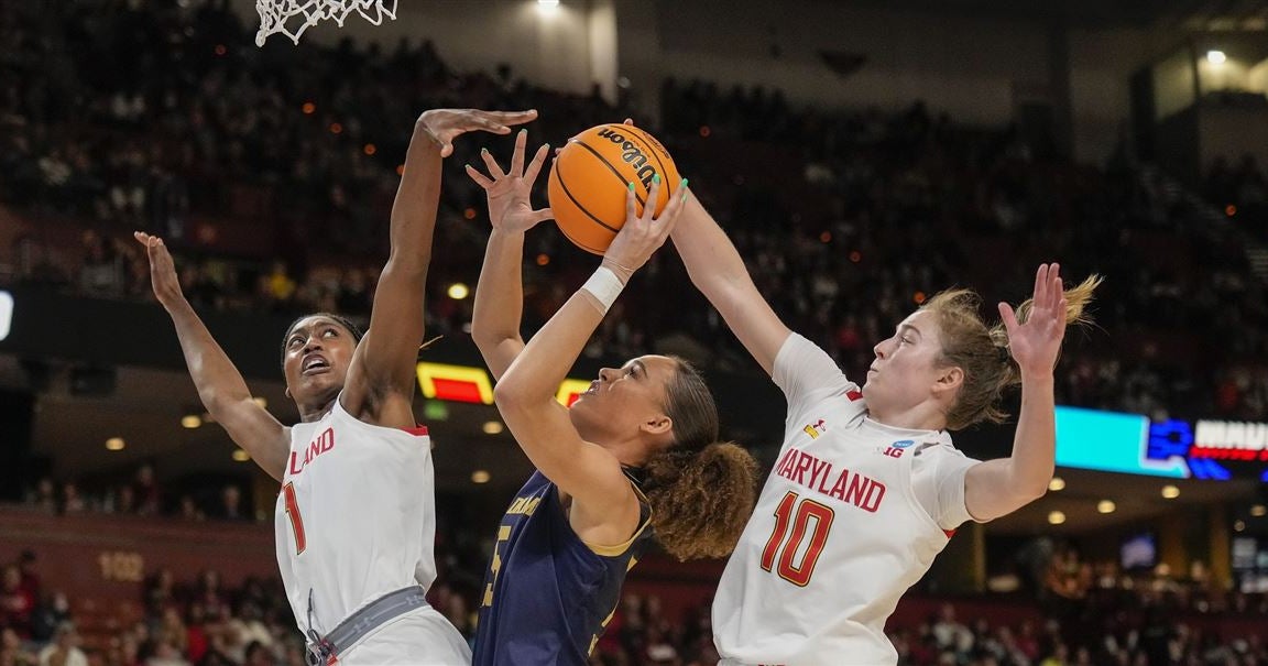 Maryland women's basketball sprints past Notre Dame and into first ...