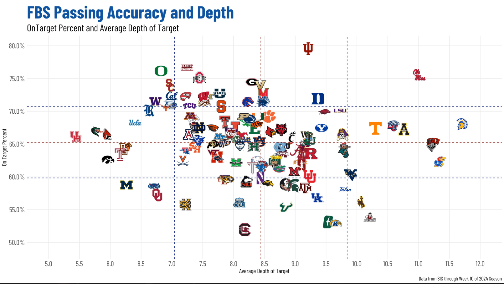 College Football Advanced Analytics Thread