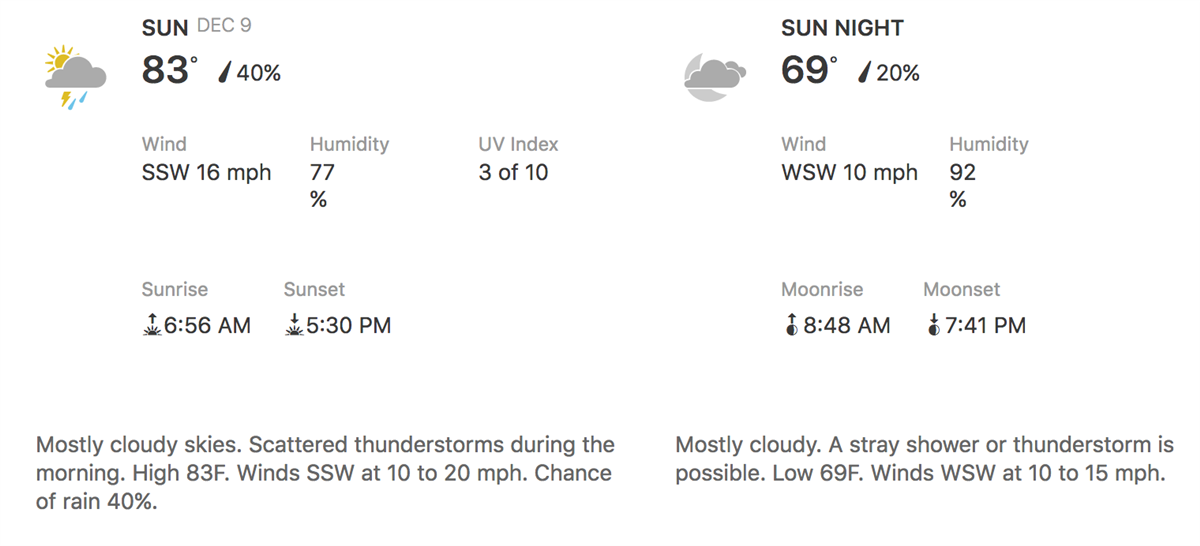 The NFL Week 14 Weather Report