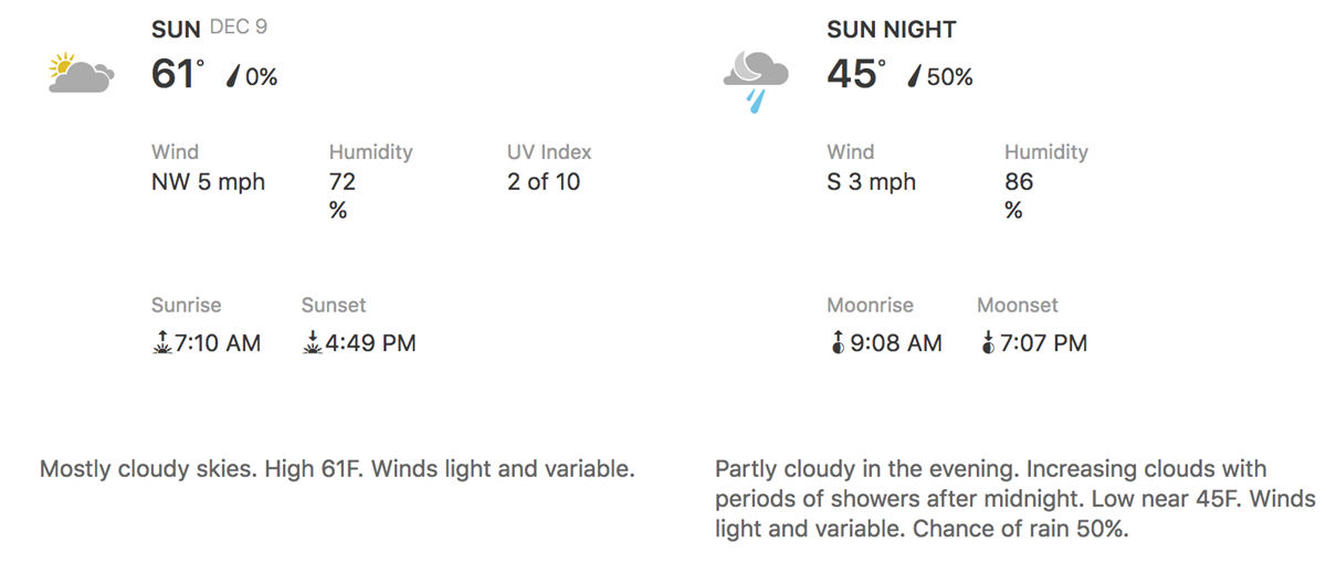 The NFL Week 14 Weather Report