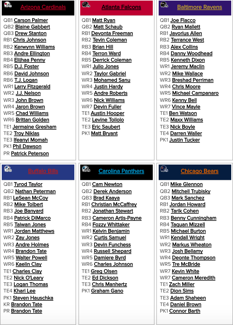 Fantasy Football Depth Chart Cheat Sheet Printable