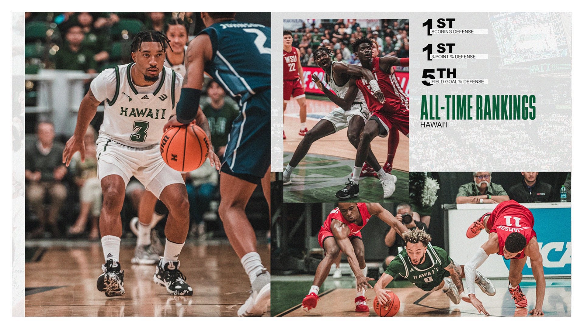 Mbb Awards / 202223 team 1 UH scoring defense alltime