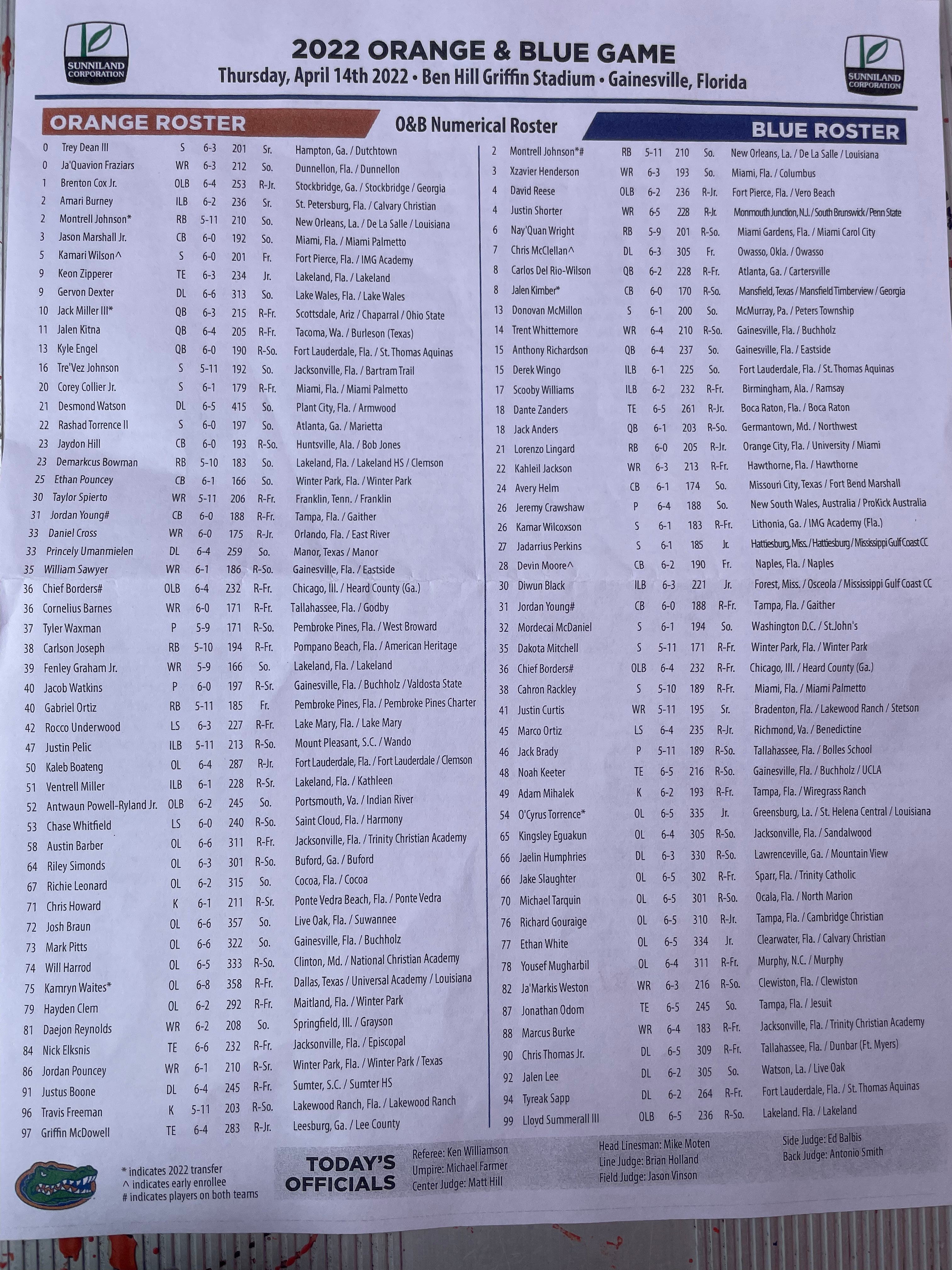 Spring Rosters Cheat Sheet: Spring game rosters listed by team & number.