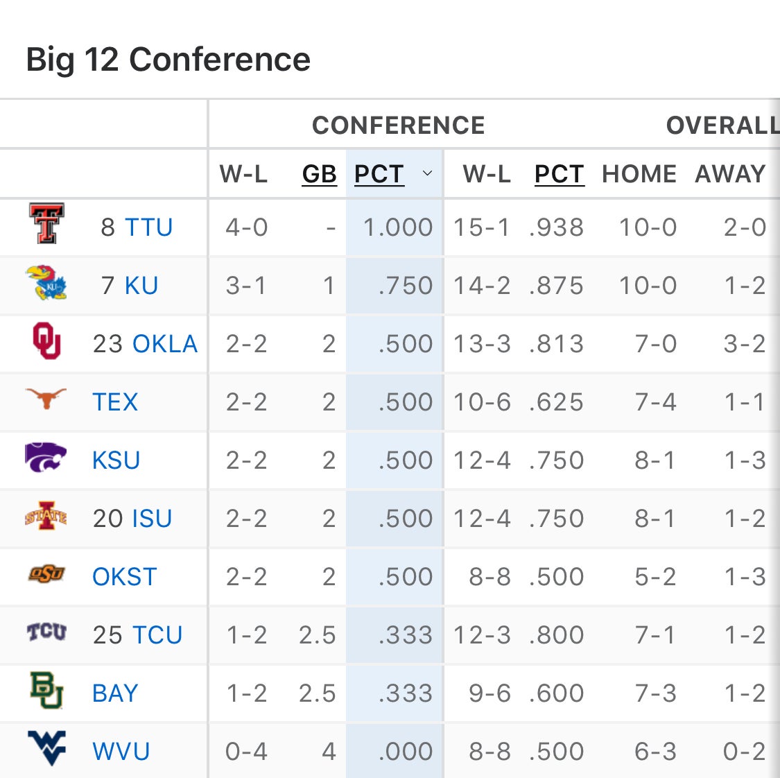 big 12 conference standings football