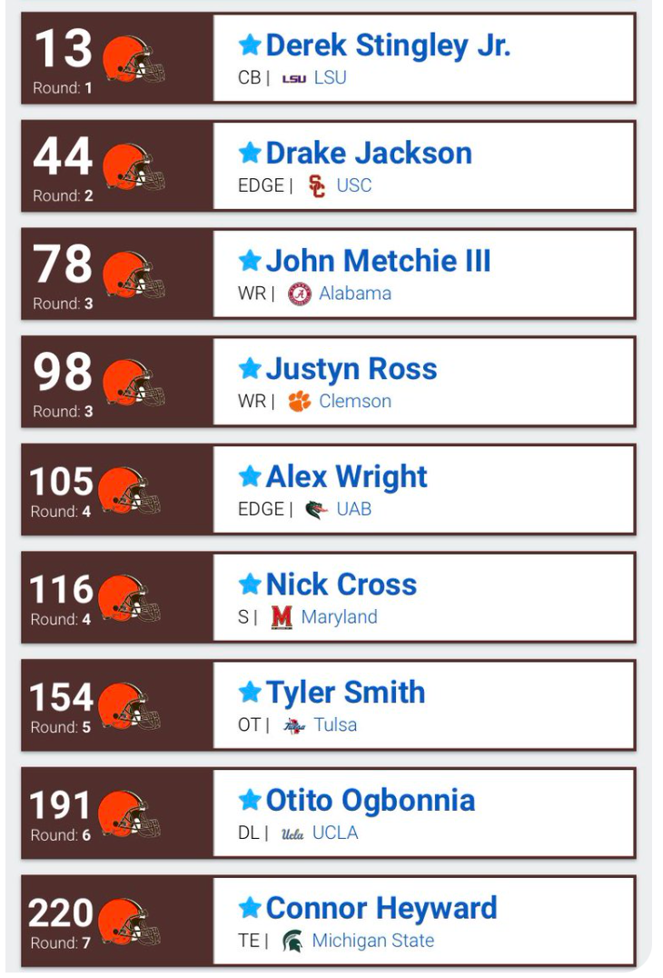 Create Your 2024 NFL Mock Draft  Fanspeak On The Clock Simulator