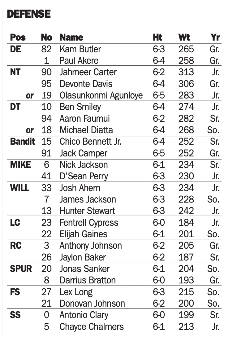 Closer Look Virginia releases depth chart ahead of Louisville