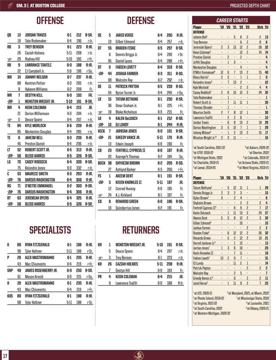 Florida State Seminoles Football releases their updated depth chart for