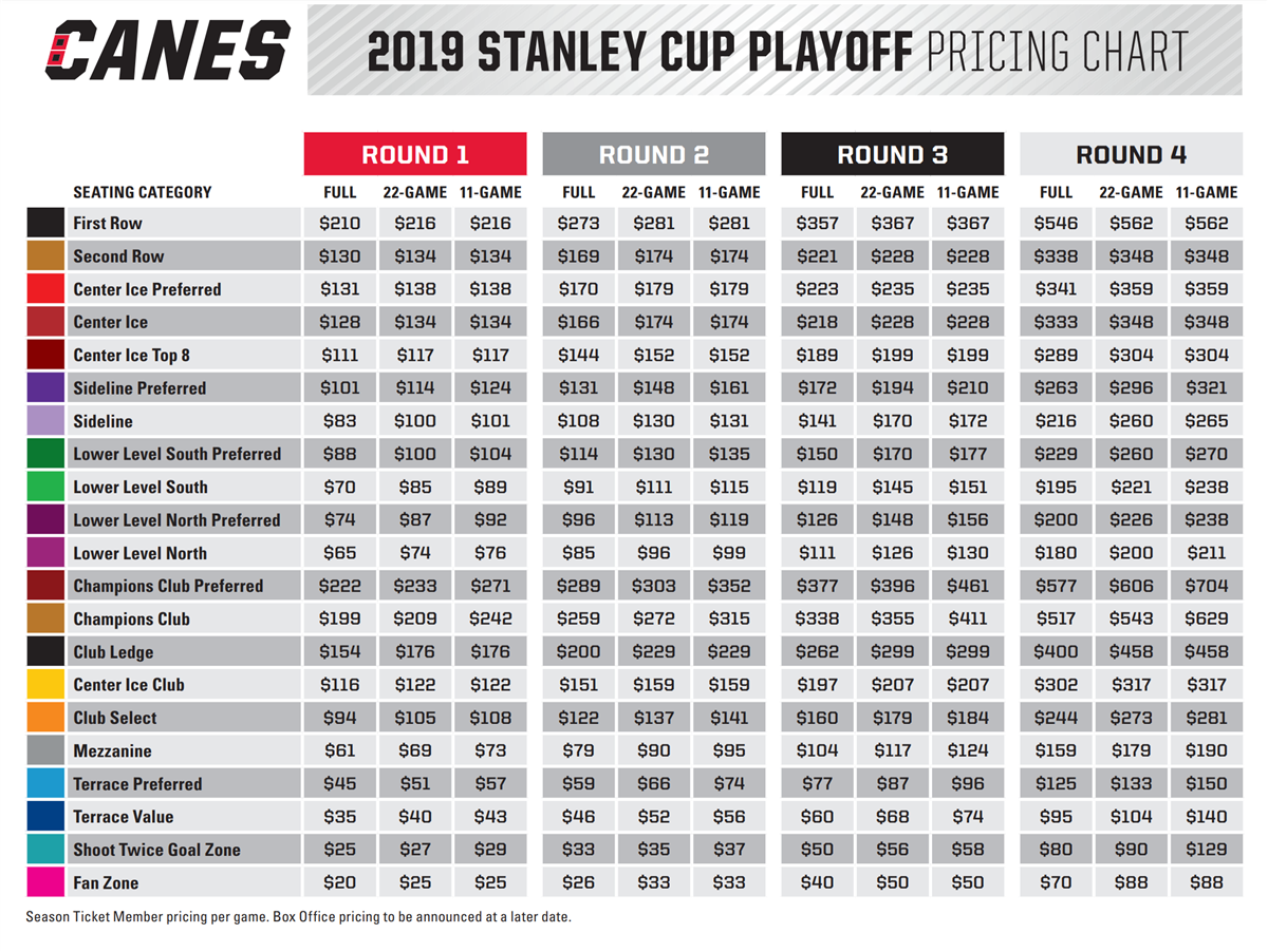 hurricanes playoff tickets