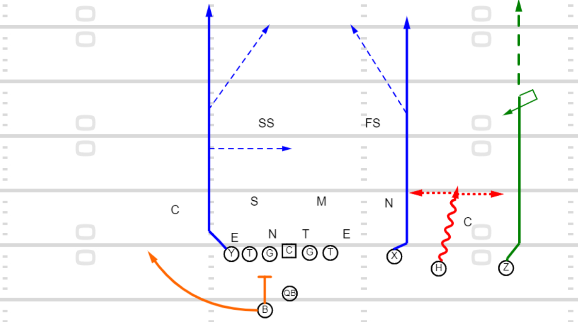 UCLA Playbook: Four Verticals Pass Concept