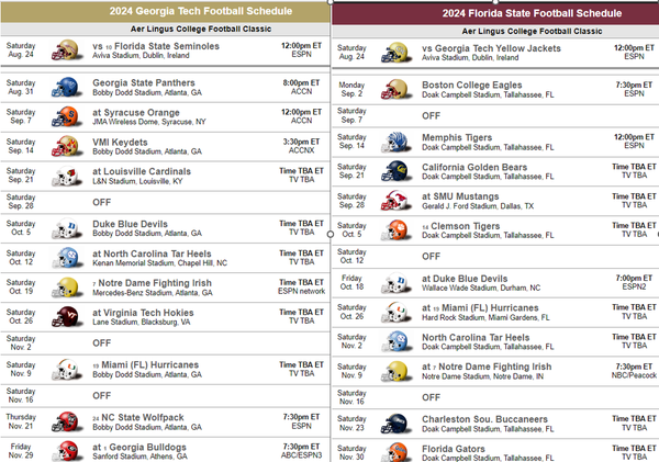 Impact of FSU loss on VT?