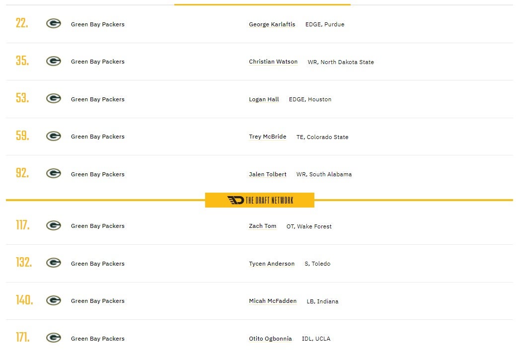 2022 Packers Mock Draft Monday FINAL EDITION