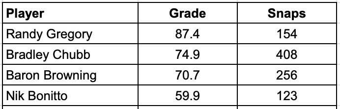 Roster Construction: How To Build An Above Average Edge Defender Room