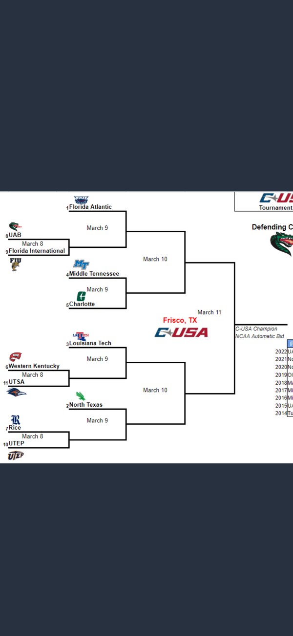 CUSA Tournament 1/11/22