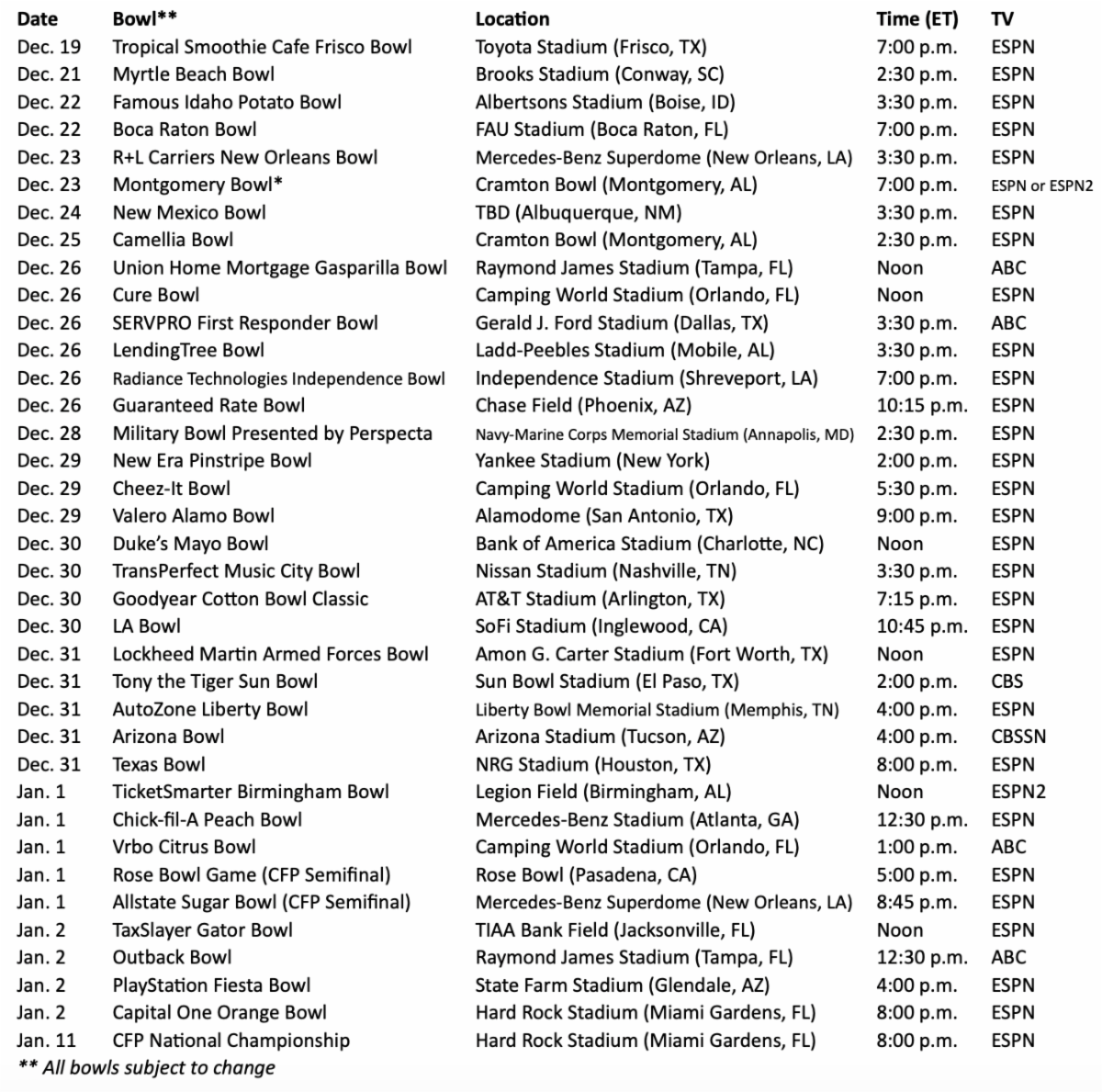 New bowl season schedule for games officially announced