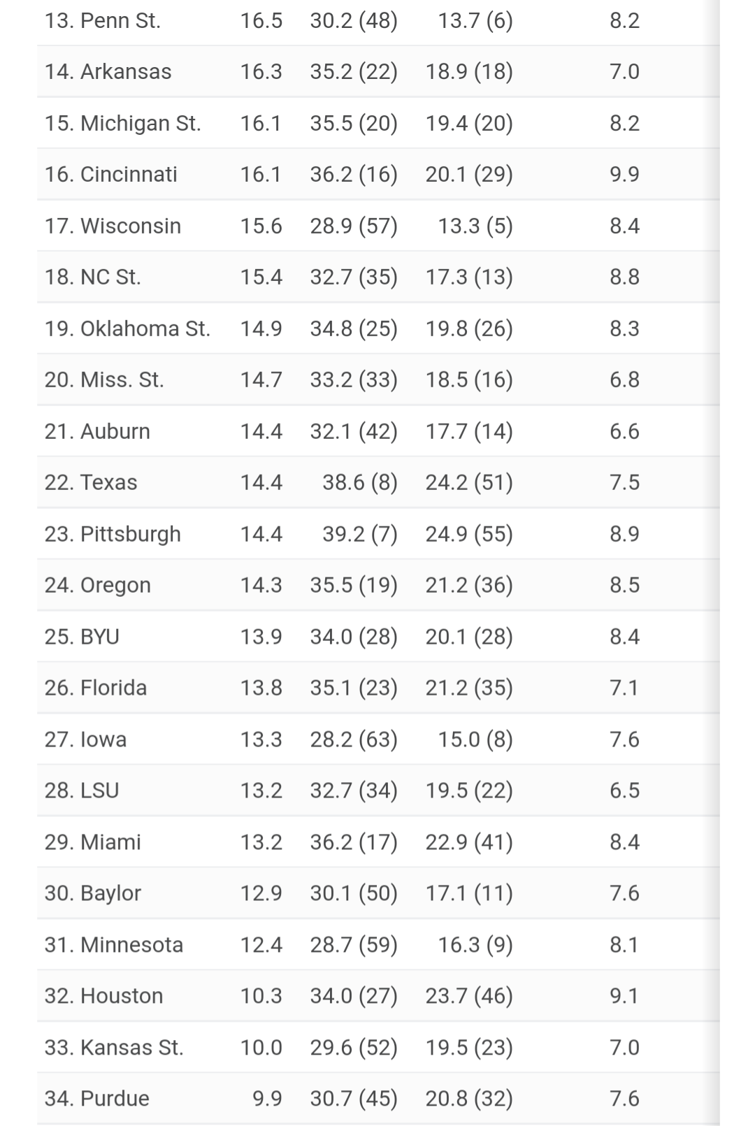 Excellent breakdown of the final drive against Purdue