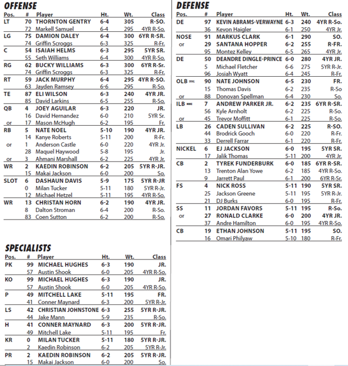 SUN BELT CHAMPIONSHIP: App State @ Troy Preview & Game Thread