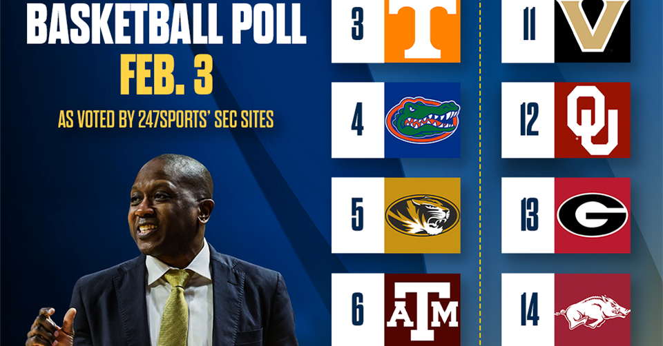 247Sports' Weekly MBB SEC poll: Texas basketball continues to climb the ...