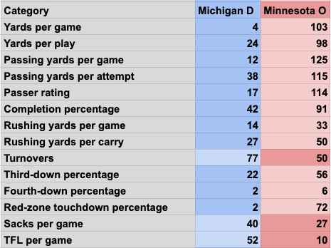 Snap counts and PFF grades from Michigan's win against UNLV