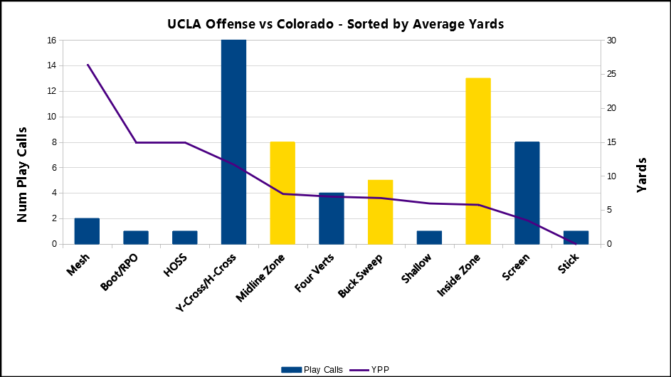 Greg Dulcich leading locked in tight end room - CBS Colorado