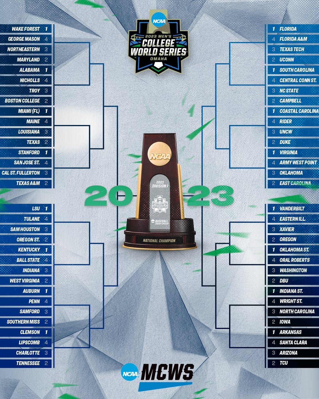 NCAA Baseball Bracket (64 Teams)