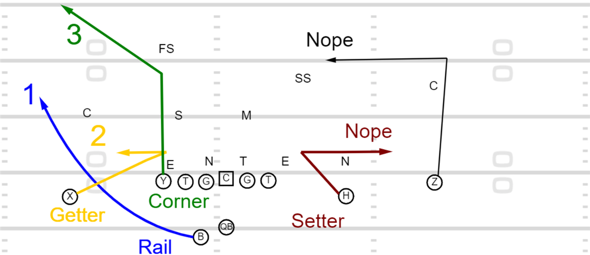 UCLA Playbook: Mesh Renaissance