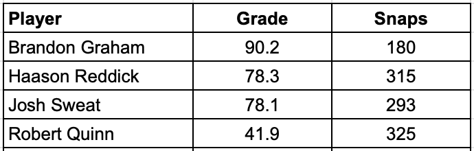 Roster Construction: How To Build An Above Average Edge Defender Room