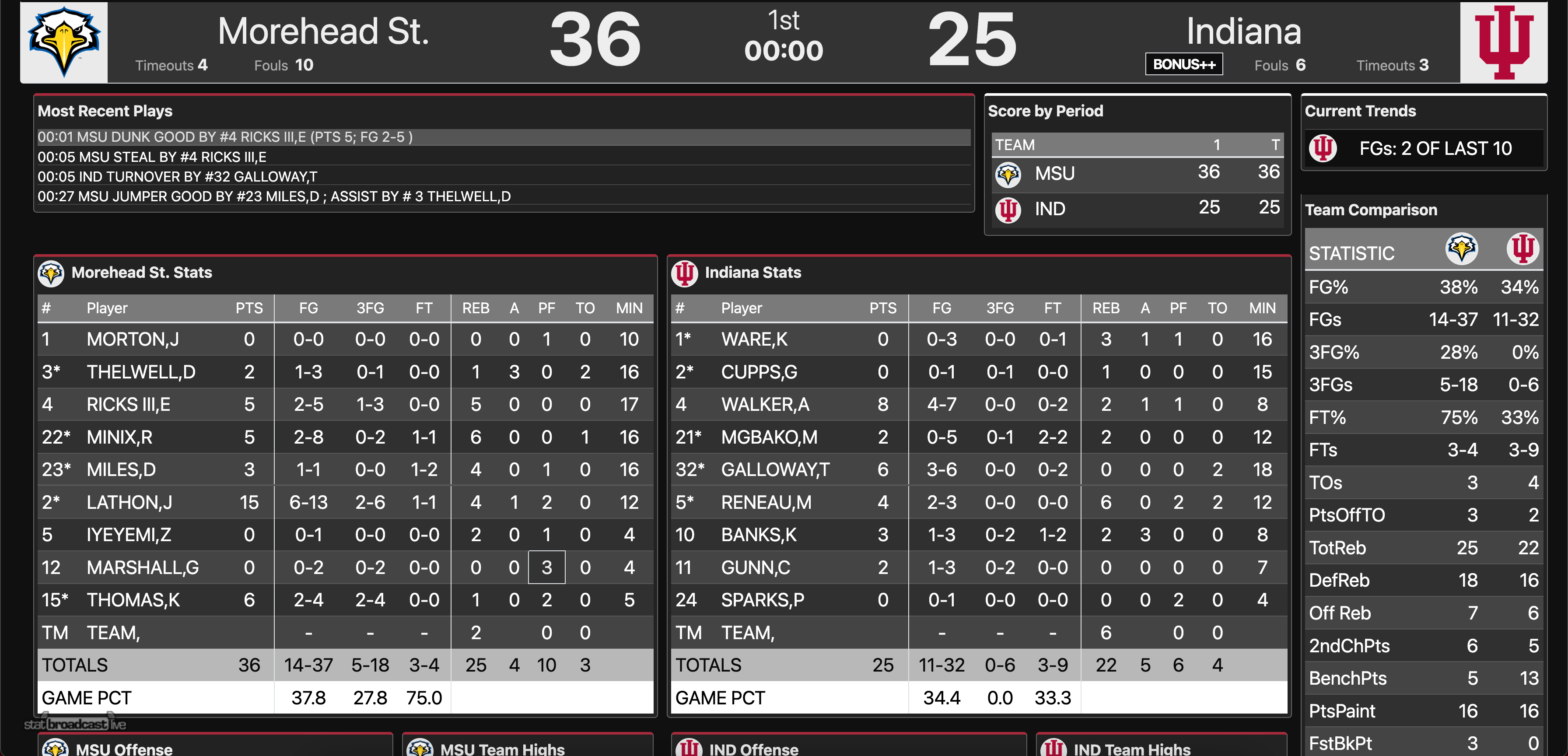 live-game-thread-indiana-vs-morehead-state