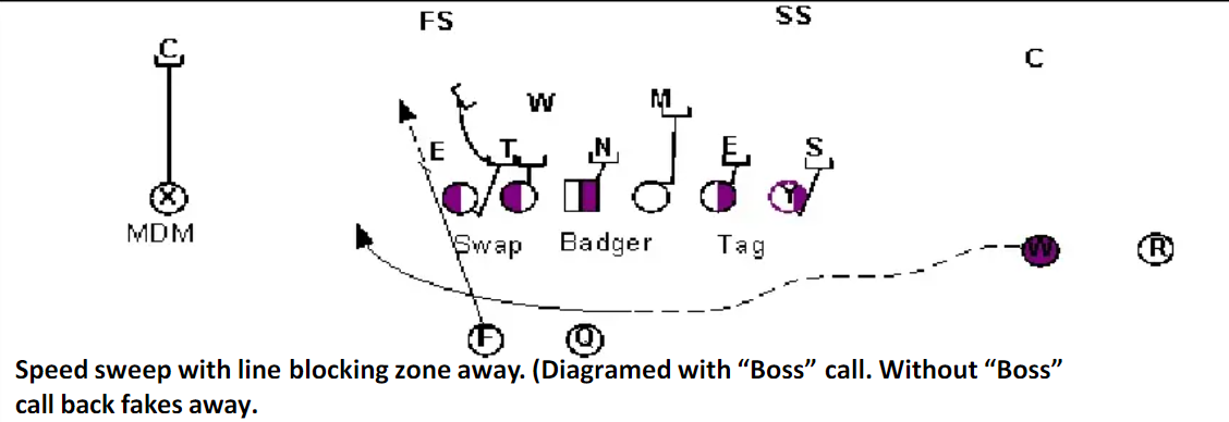 2 Back Offense INSIDE THE PLAYBOOK of ONE OF THE BETTER RUSHING OFFENSES