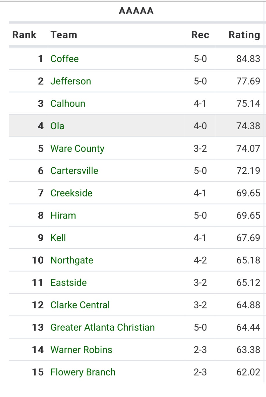 Maxwell Computer Rankings after week 5