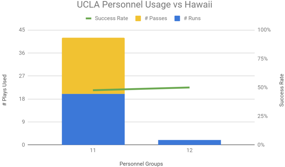 Greg Dulcich on X: Thank you UCLA! 