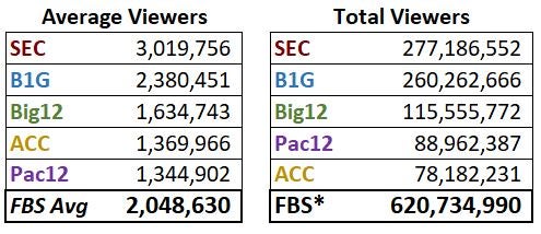 TV Viewership Rankings ***2021 FINAL***