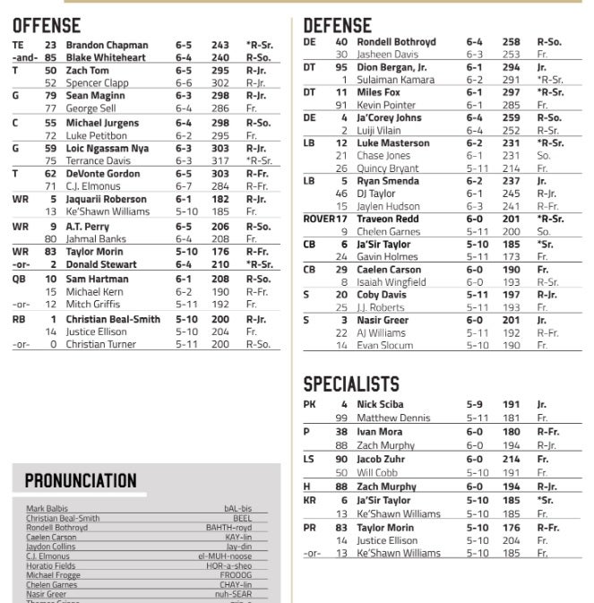 Wake Forest Football Depth Chart vs. Old Dominion revealed