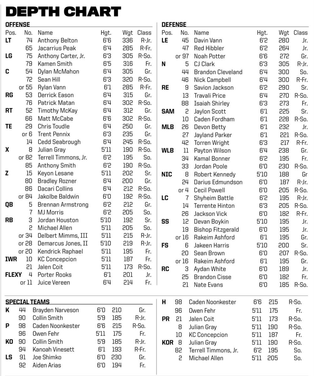 NC State Football 2023 Complete Depth Chart vs. UConn