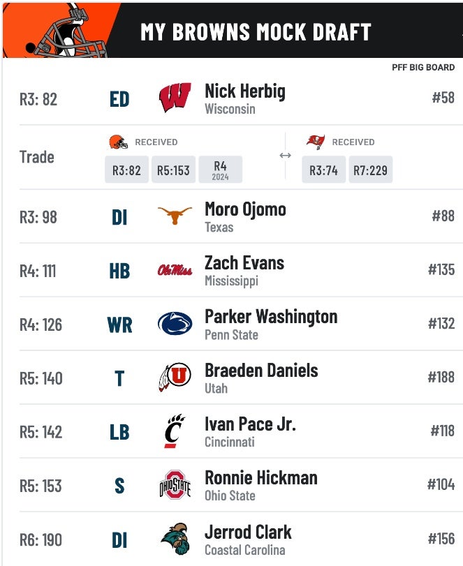 Browns Mock Draft