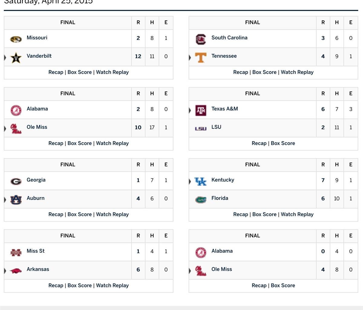 SEC Baseball Scores