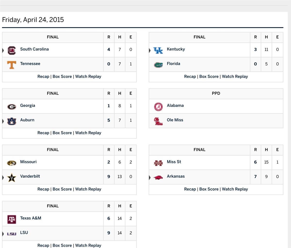 SEC Baseball Scores