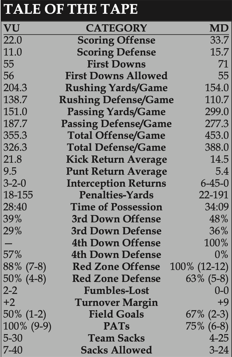 Villanova football at Maryland preview