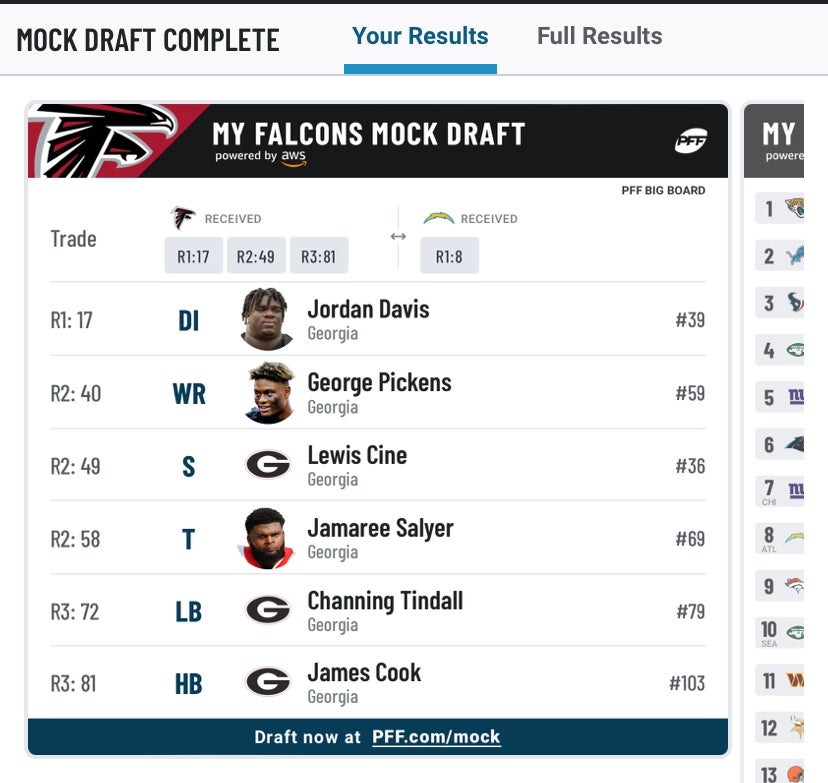 PFF's Mock Draft Simulator: Trade players, picks and mock seven rounds of  the 2024 NFL Draft, NFL News, Rankings and Statistics