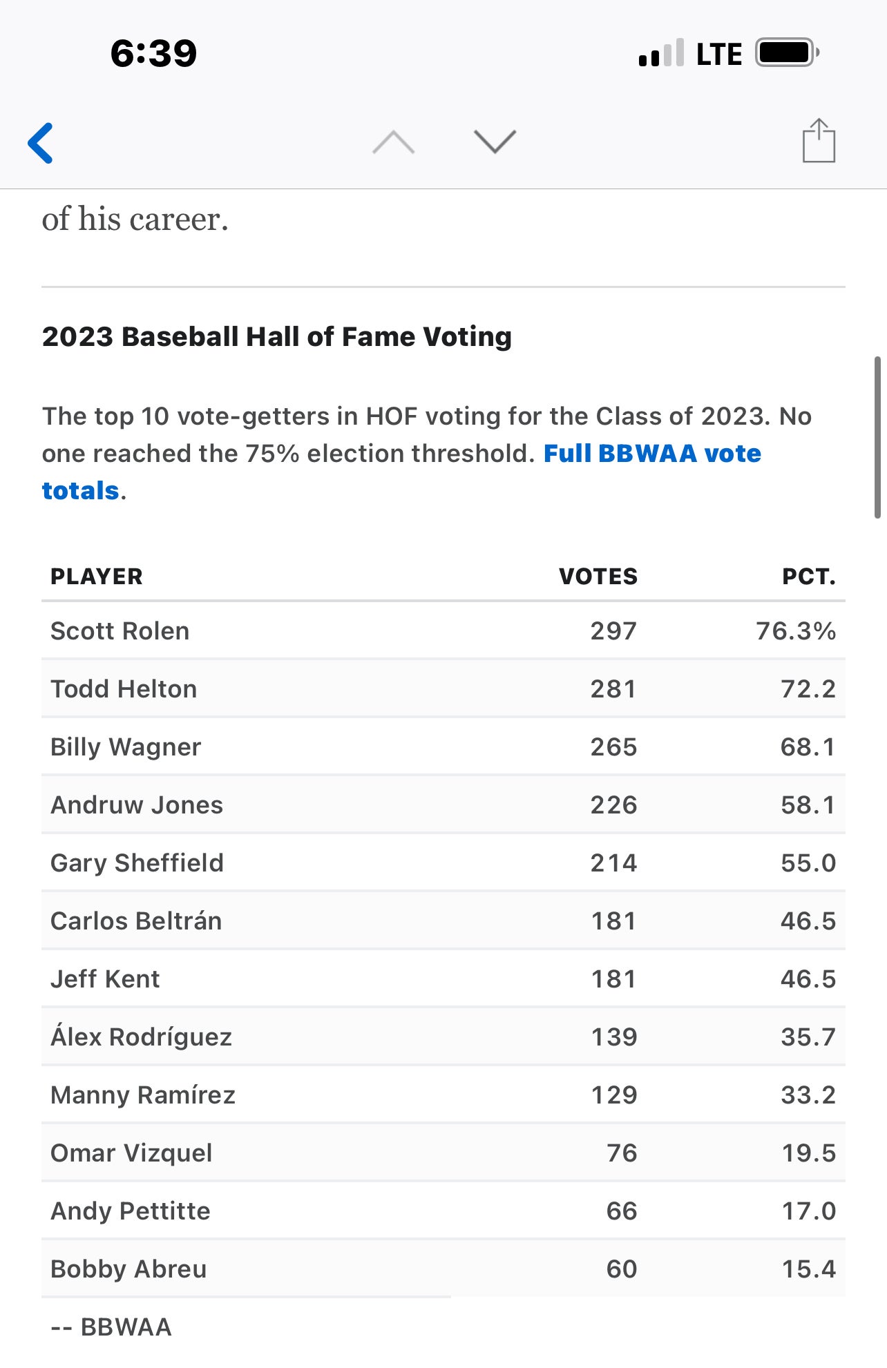 Members of the 500 Home Run Club Not In The Hall Of Fame  Beyond the Box  Score